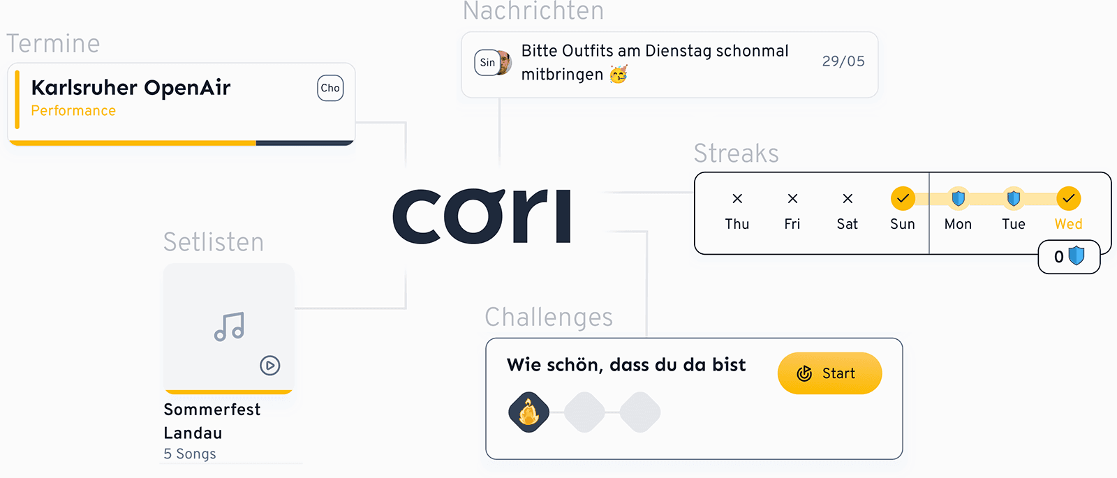 AI Exercise Feature